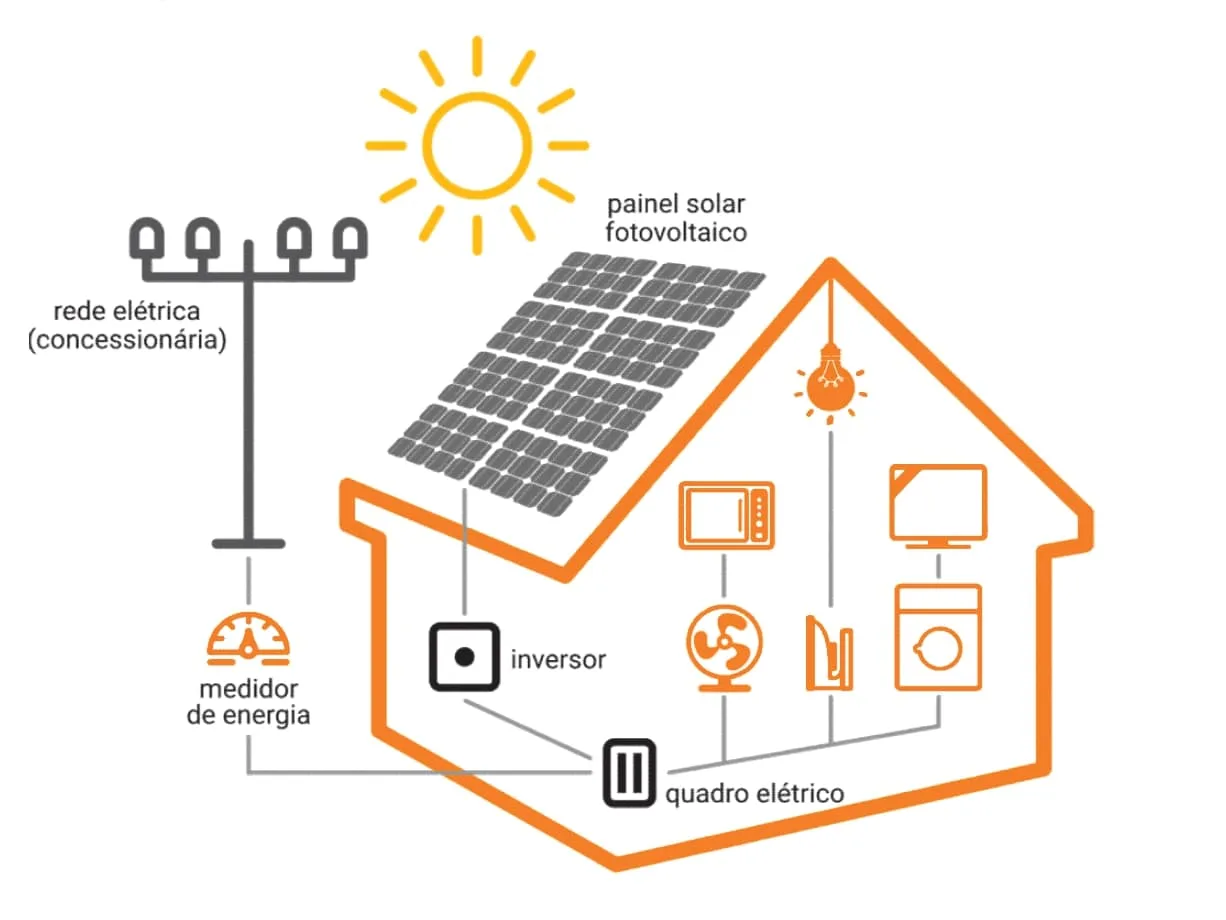 Energía fotovoltaica